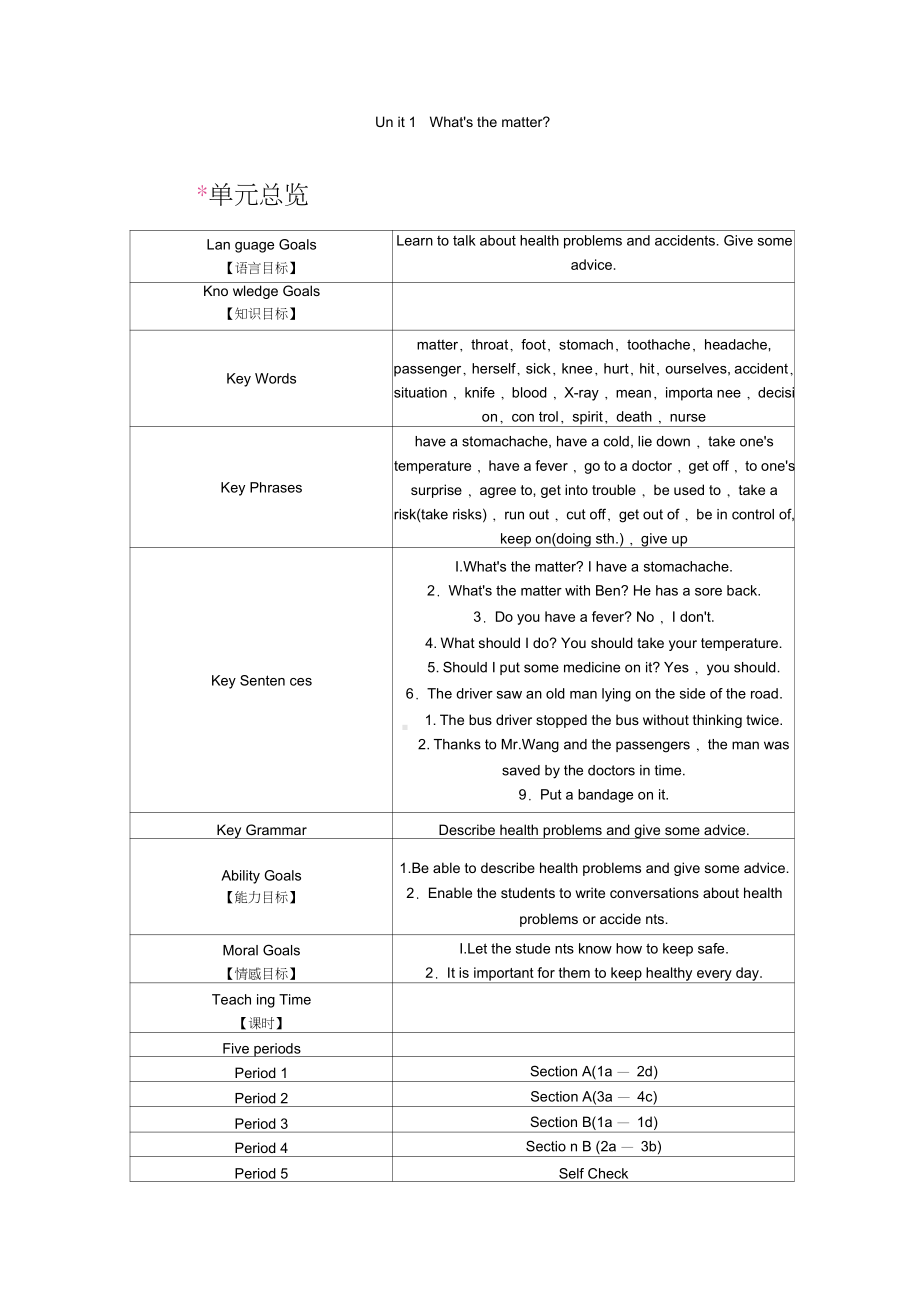 人教新目标八年级下册英语全册教案.doc_第2页