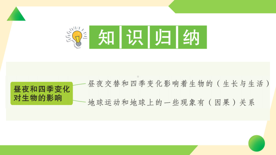 2021新教科版六年级上册《科学》7 昼夜和四季变化对生物的影响-知识点及练习ppt课件.ppt_第2页