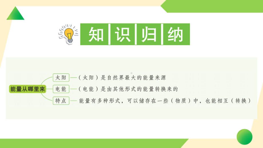 2021新教科版六年级上册《科学》7 能量从哪里来-知识点及练习ppt课件.ppt_第2页