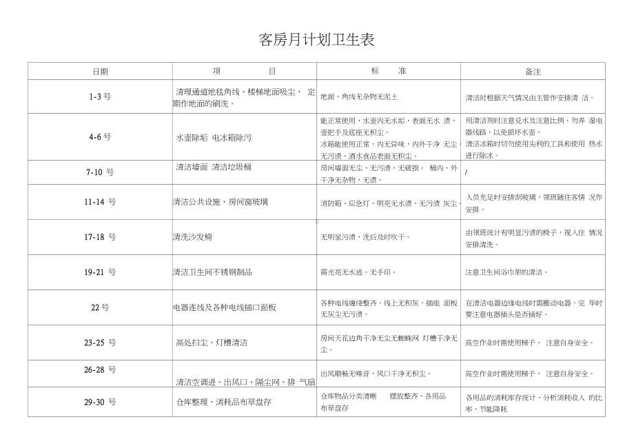 酒店客房部计划卫生表.docx_第2页