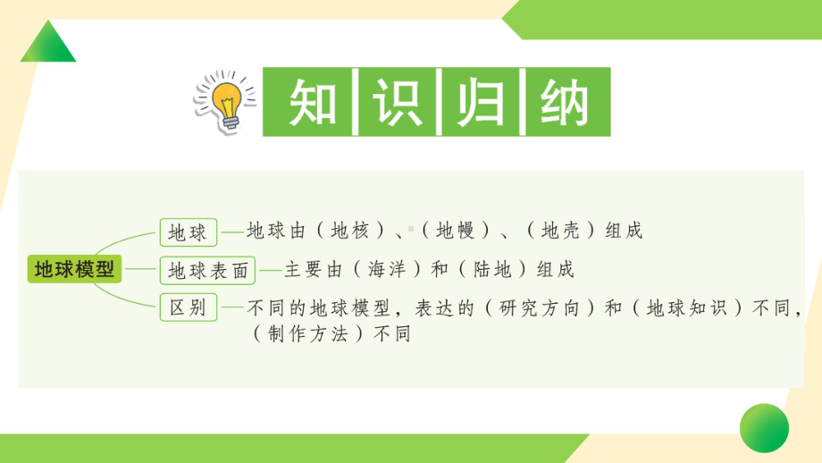 2021新教科版六年级上册《科学》1 我们的地球模型-知识点及练习ppt课件.ppt_第2页