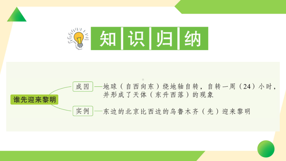 2021新教科版六年级上册《科学》4 谁先迎来黎明-知识点及练习ppt课件.ppt_第2页