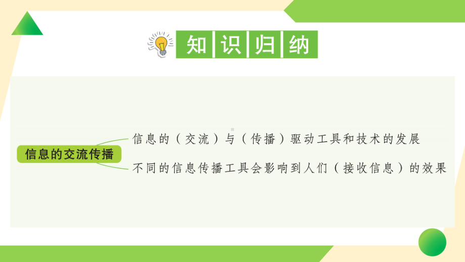 2021新教科版六年级上册《科学》7 信息的交流传播-知识点及练习ppt课件.ppt_第2页