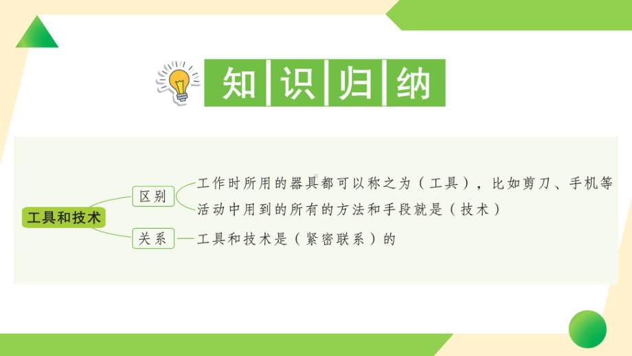 2021新教科版六年级上册《科学》1 紧密联系的工具与技术-知识点及练习ppt课件.ppt_第2页