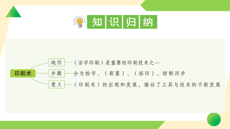 2021新教科版六年级上册《科学》6 推动社会发展的印刷术-知识点及练习ppt课件.ppt_第2页