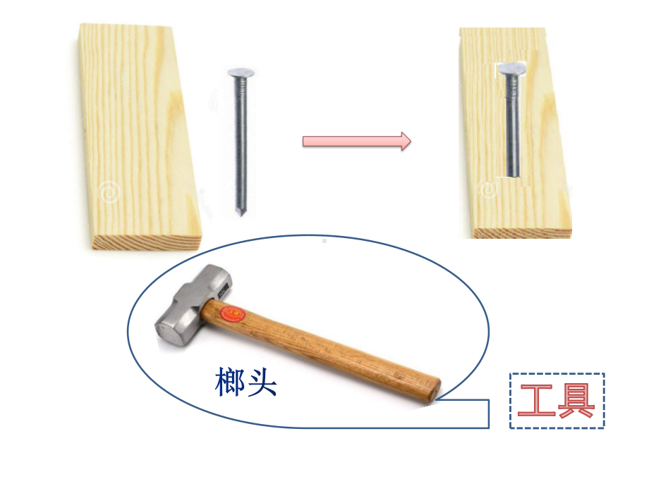 2021新教科版六年级上册《科学》3-1《紧密联系的工具和技术》 ppt课件.pptx_第2页