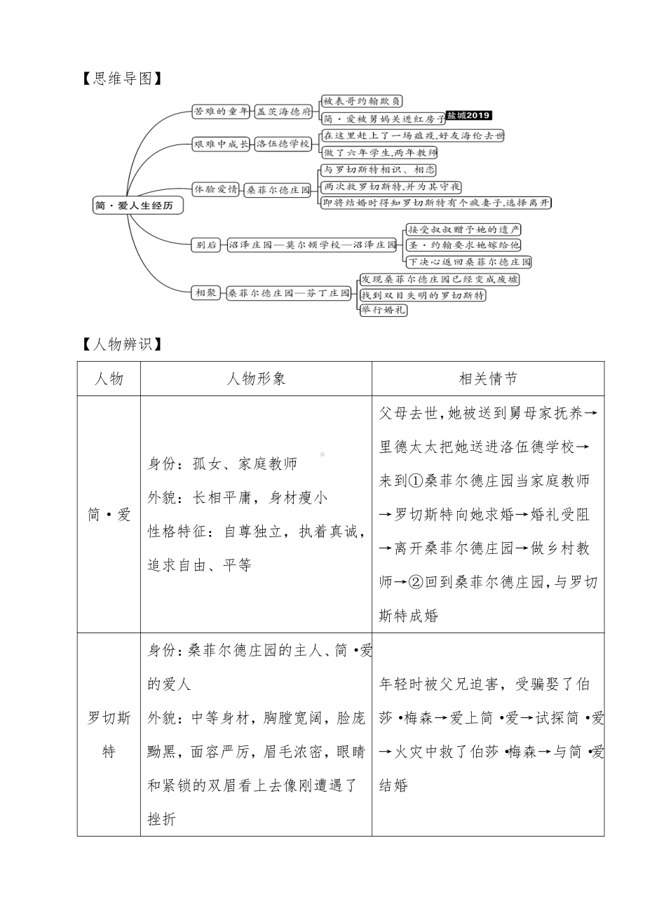 《简﹒爱》（知识梳理+真题演练）-2021年中考语文必读名著复习（部编版）.docx_第2页