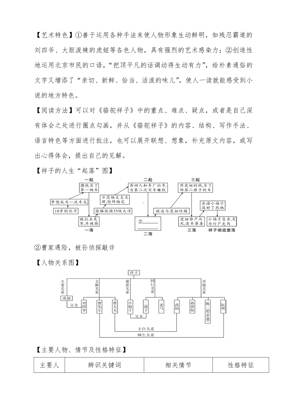 《骆驼祥子》（知识梳理+真题演练）-2021年中考语文必读名著复习（部编版）.docx_第2页