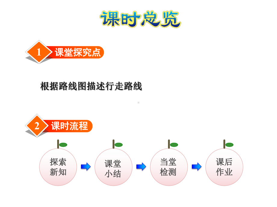 五年级数学上册课件：第1单元 2认识简单路线图（冀教版）.pptx_第2页