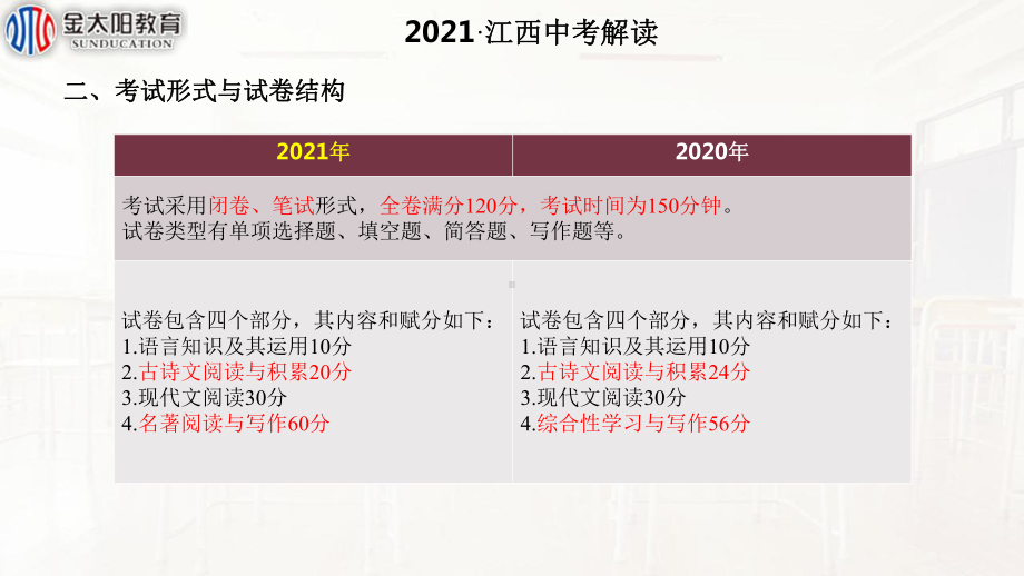 2021年江西中考最新变化解读语文学科.pptx_第3页