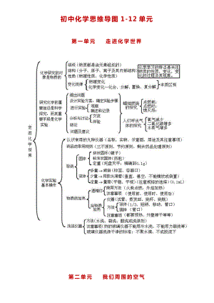 （人教版）初中化学全册思维导图（知识点版）.docx