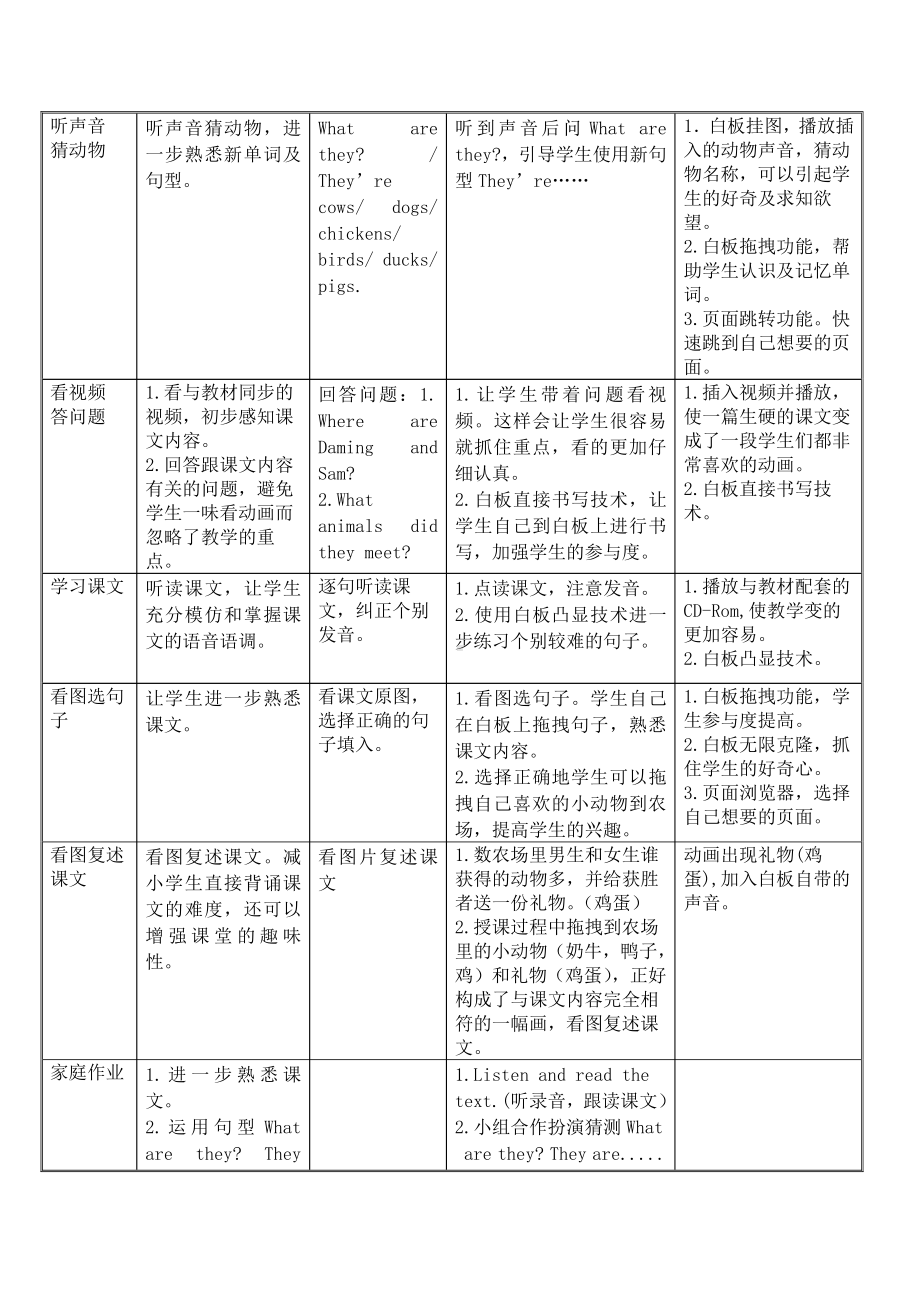 外研版（一起）一年级下册Module 5-Unit 1 They're cows.-教案、教学设计-市级优课-(配套课件编号：43be0).doc_第3页