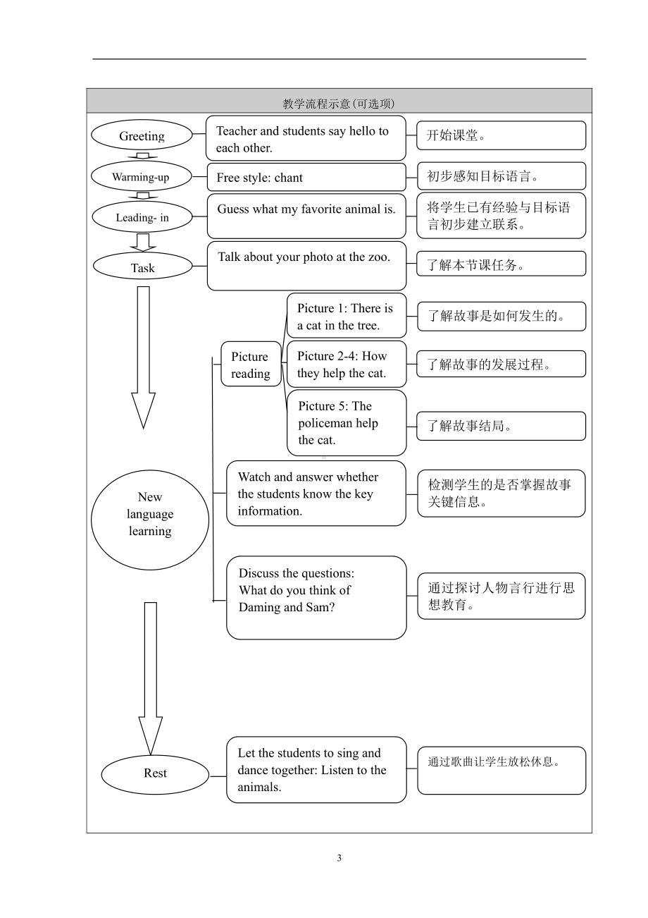 外研版（一起）一年级下册Module 7-Unit 1 There is a cat in the tree.-教案、教学设计-公开课-(配套课件编号：20476).doc_第3页