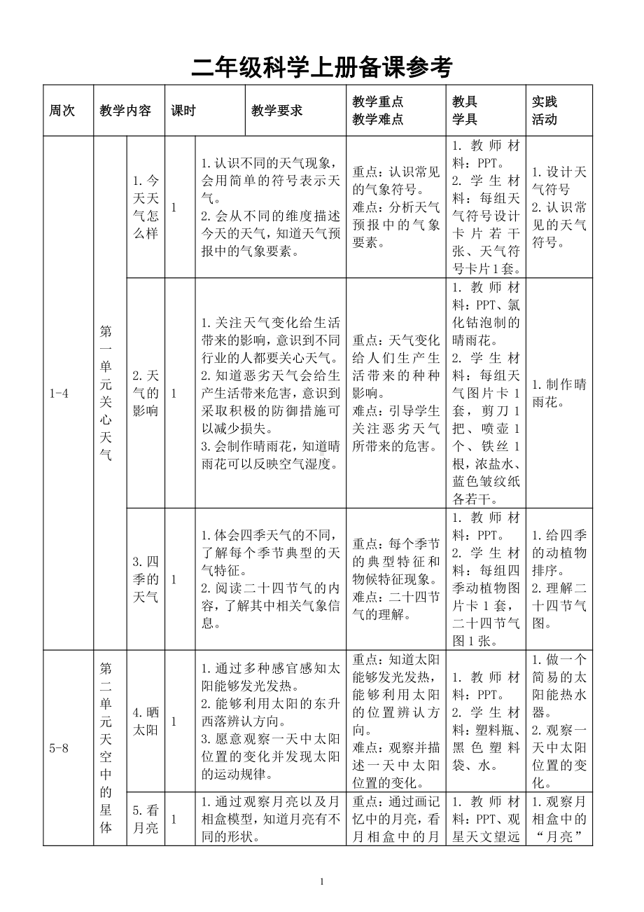 小学科学苏教版二年级上册教师备课参考（教学目标重难点教学具准备实践活动）.docx_第1页