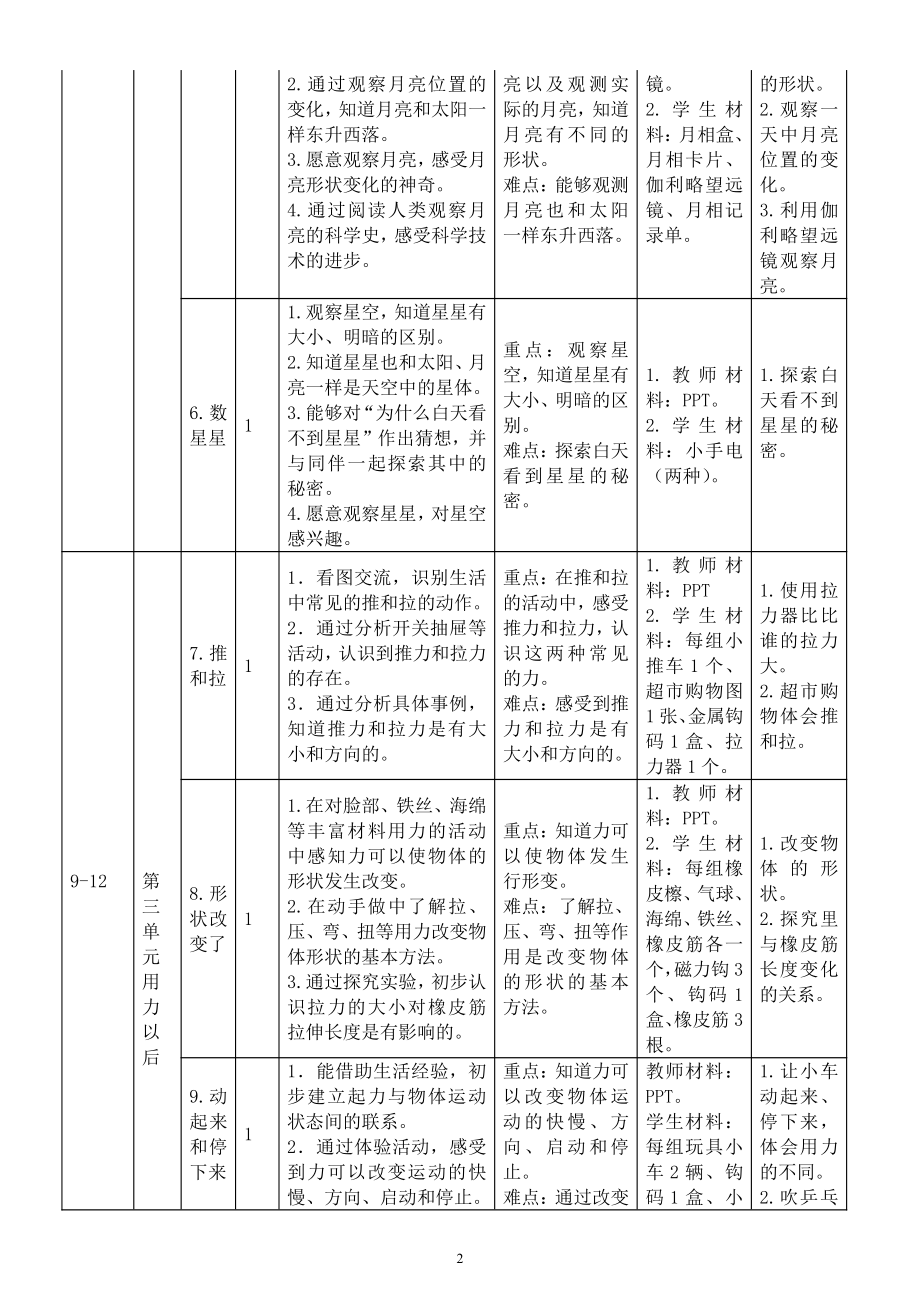 小学科学苏教版二年级上册教师备课参考（教学目标重难点教学具准备实践活动）.docx_第2页