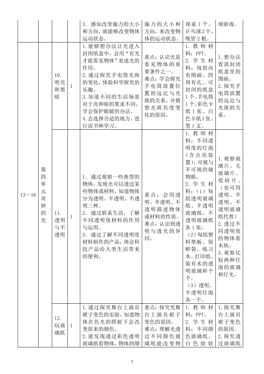 小学科学苏教版二年级上册教师备课参考（教学目标重难点教学具准备实践活动）.docx_第3页