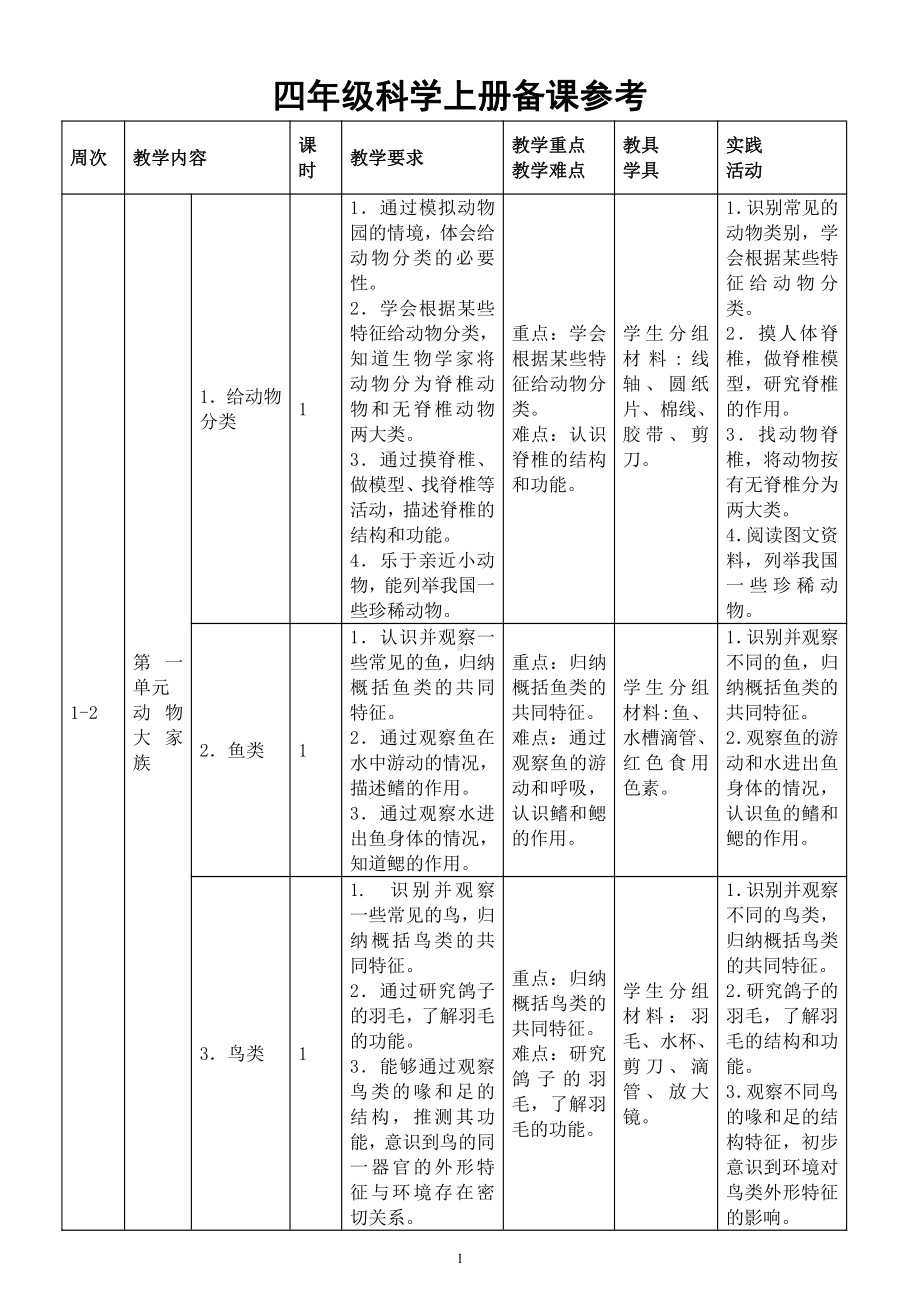 小学科学苏教版四年级上册教师备课参考（教学目标重难点教学具准备实践活动）.docx_第1页