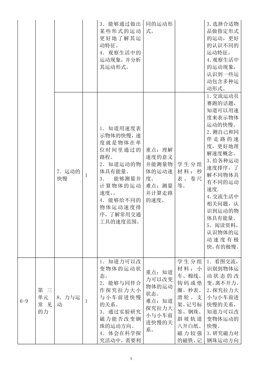 小学科学苏教版四年级上册教师备课参考（教学目标重难点教学具准备实践活动）.docx_第3页