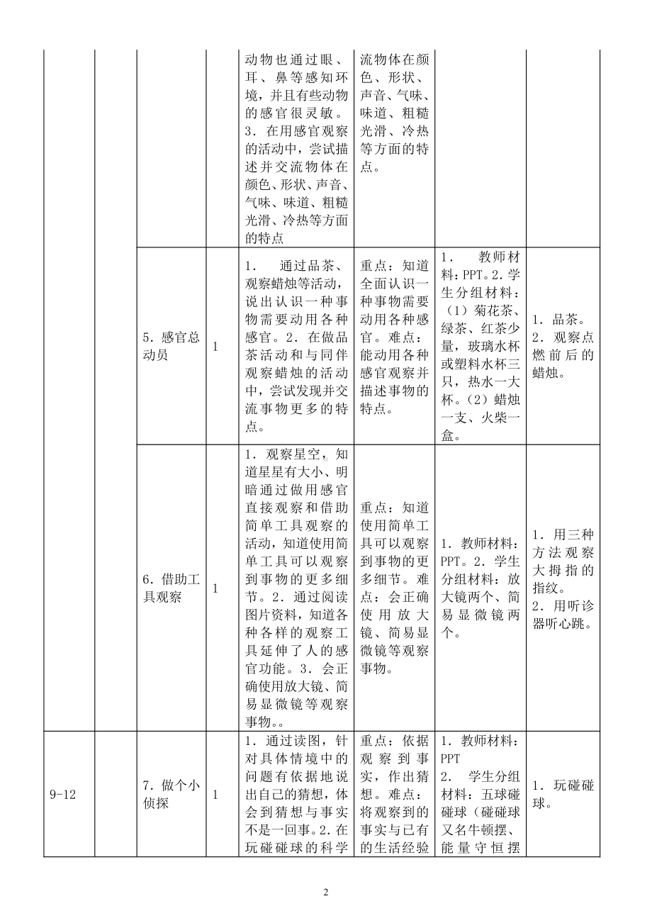 小学科学苏教版一年级上册教师备课参考（教学目标重难点教学具准备实践活动）.docx_第2页