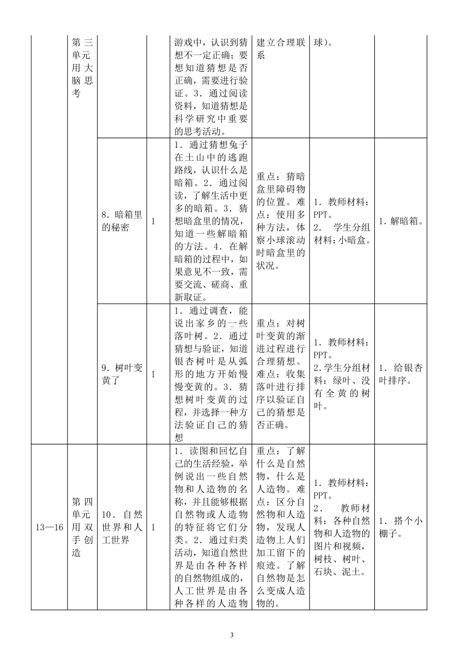 小学科学苏教版一年级上册教师备课参考（教学目标重难点教学具准备实践活动）.docx_第3页