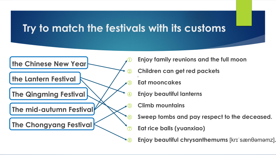 （2021新牛津译林版）高中英语必修二Unit 3 Festivals and customs welcome to the unitppt课件.pptx_第3页