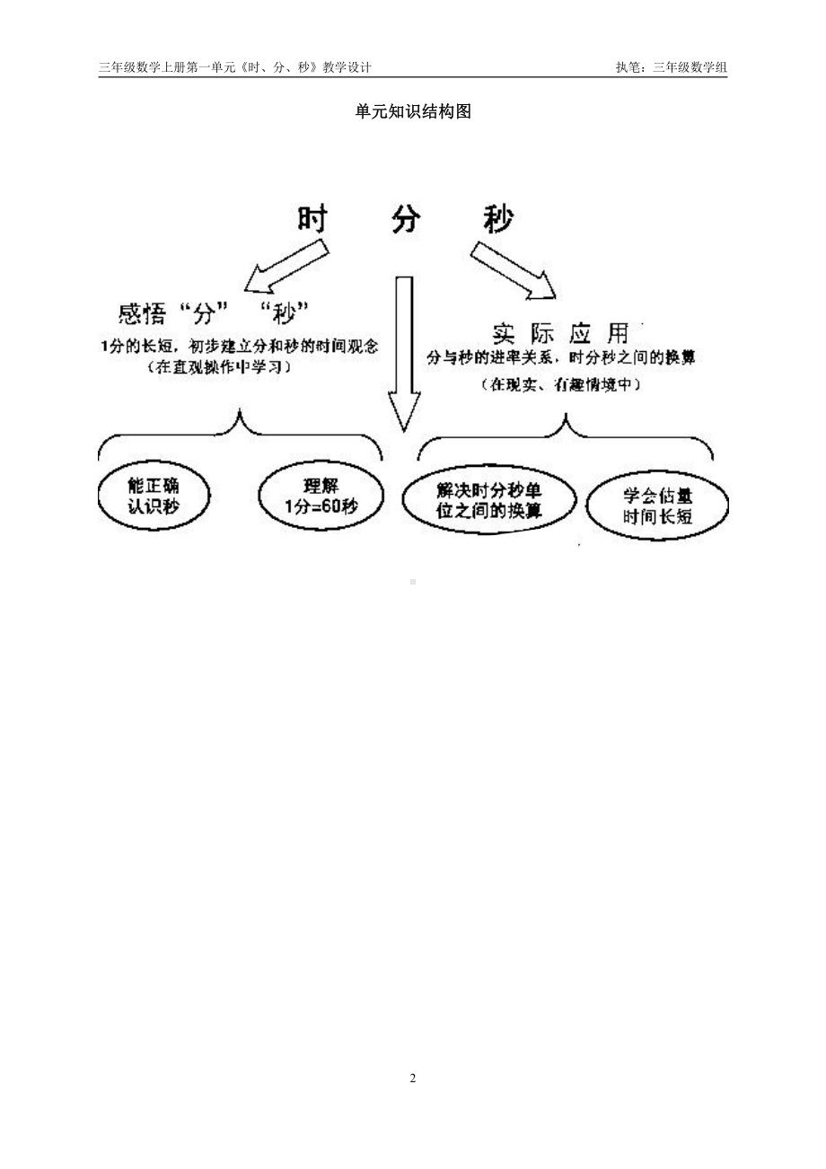 人教版三年级数学上册第一二单元教研组教学计划和全部教案（共9课时）.doc_第2页