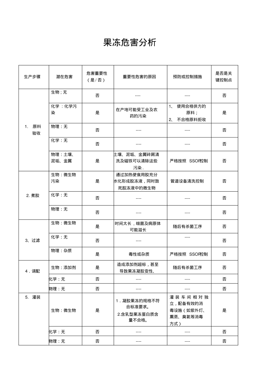 果冻危害分析.pdf_第1页