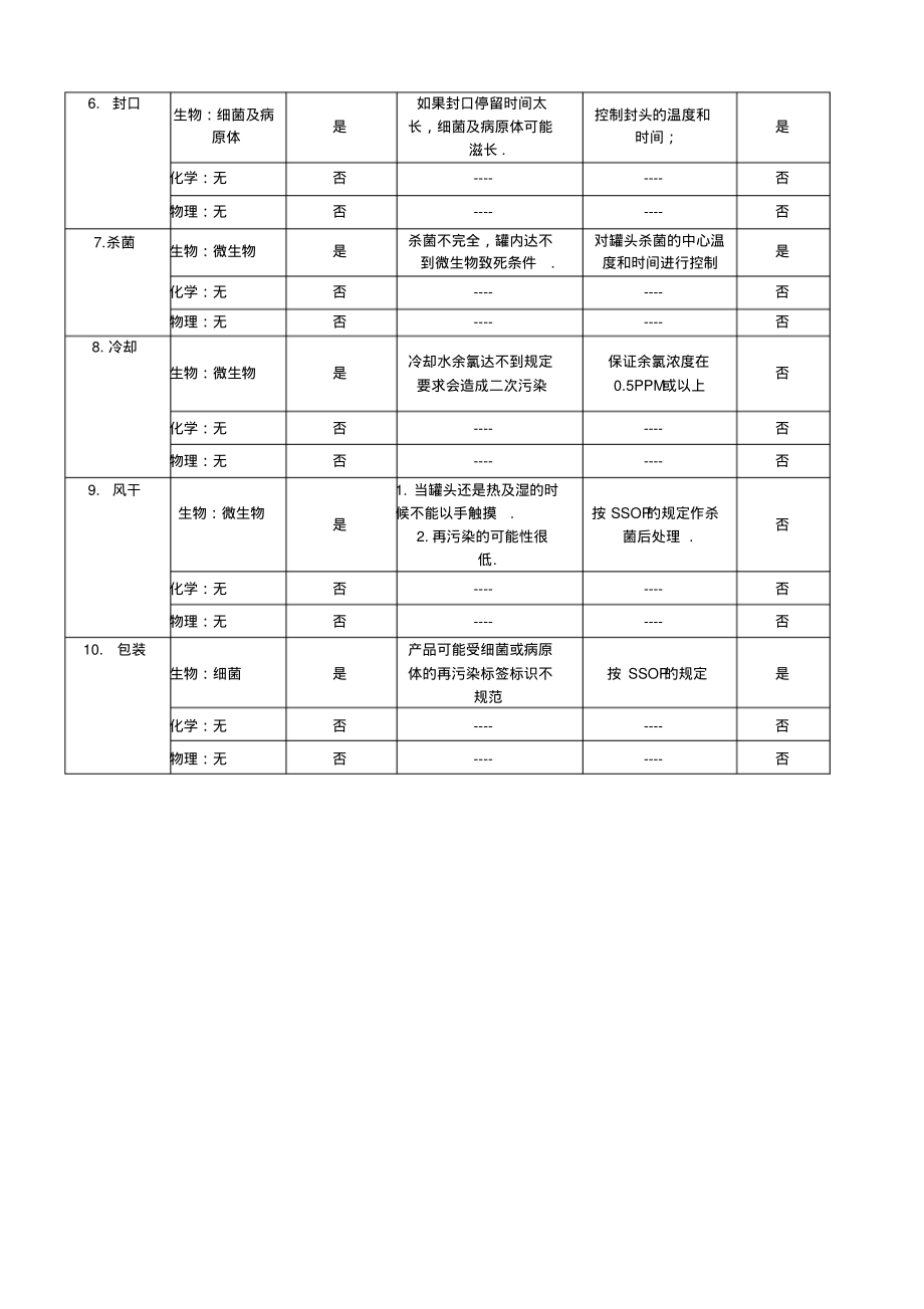 果冻危害分析.pdf_第2页