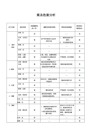 果冻危害分析.pdf