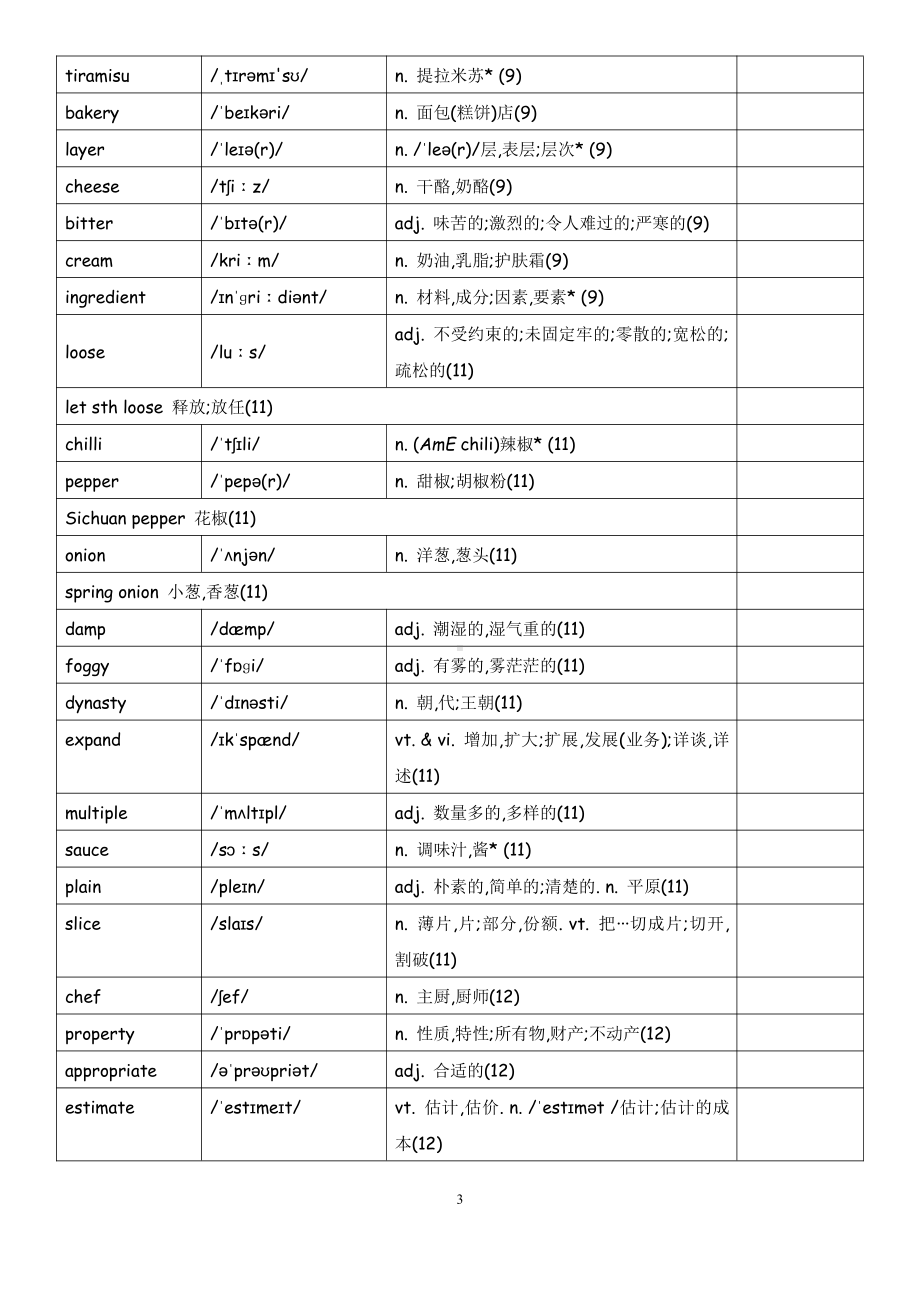 （2021新牛津译林版）高中英语选择性必修一单词表及默写空格（含答案）.docx_第3页