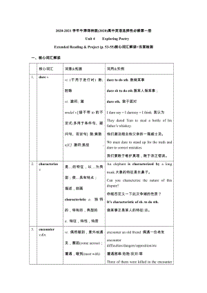 （2021新牛津译林版）高中英语选择性必修一Unit 4 Extended Reading & Project (p. 53-55) 核心词汇解读+当堂检测 （含答案）.docx