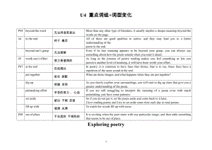 （2021新牛津译林版）高中英语选择性必修一Unit 4 Exploring poetry 重点词组+词形变化 （含答案）.docx