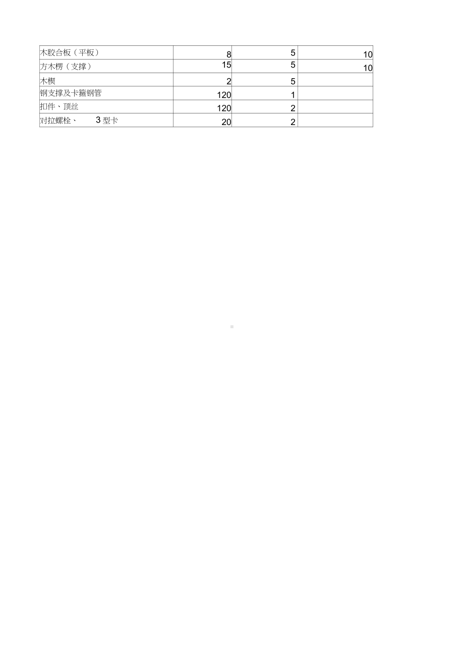 模板摊销计算.docx_第3页