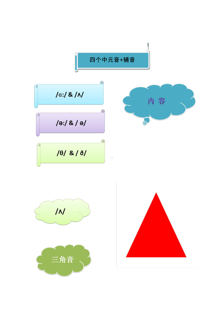 （英语自然拼读讲义）四个中元音+辅音.doc_第1页