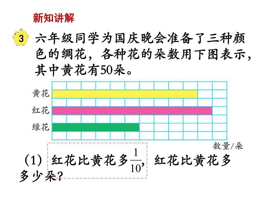 （苏教版六年级上册数学精品课件）第3课时求一个数的几分之几是多少（2）.ppt_第3页