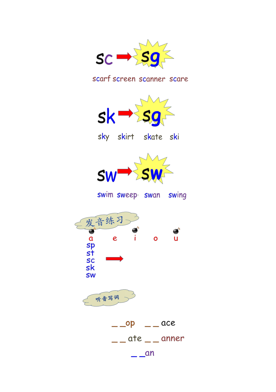 （英语自然拼读讲义）复合辅音字母组合+发音练习第一段.doc_第2页