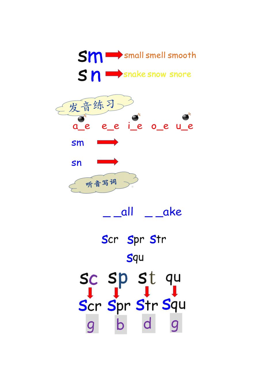 （英语自然拼读讲义）复合辅音字母组合+发音练习第一段.doc_第3页