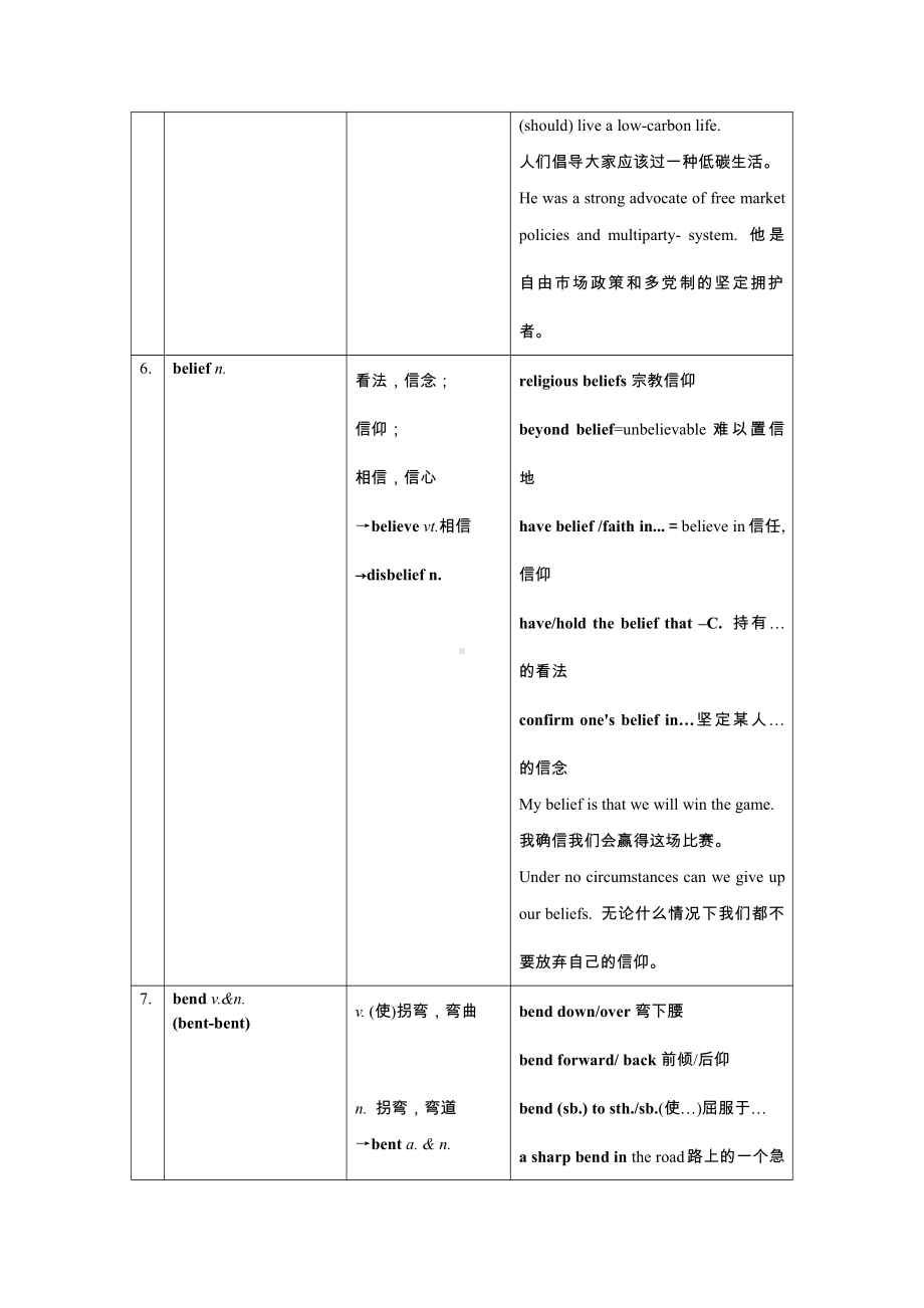 （2021新牛津译林版）高中英语选择性必修一Unit 4 Grammar & Intergraded skills p. 48-50 核心词汇解读+当堂检测 （含答案）.docx_第3页