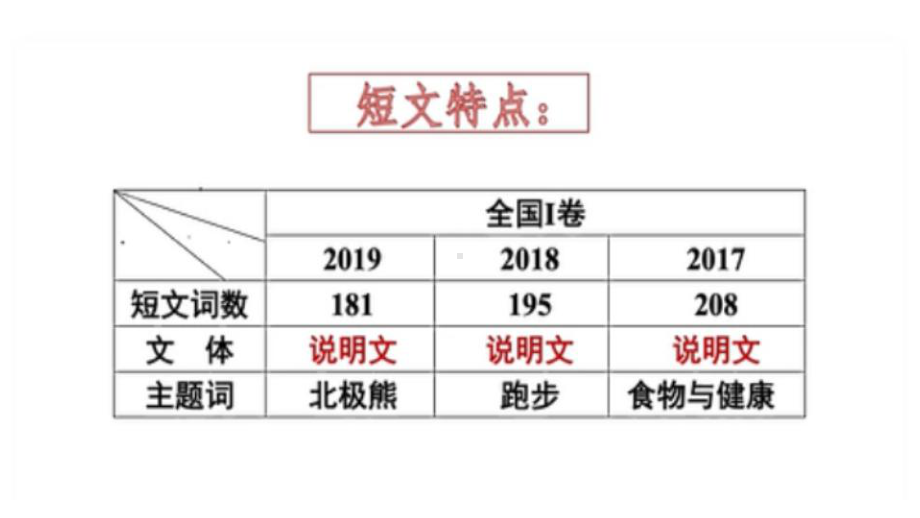 （2021新牛津译林版）高中英语选择性必修一语法填空专练 .pptx_第3页