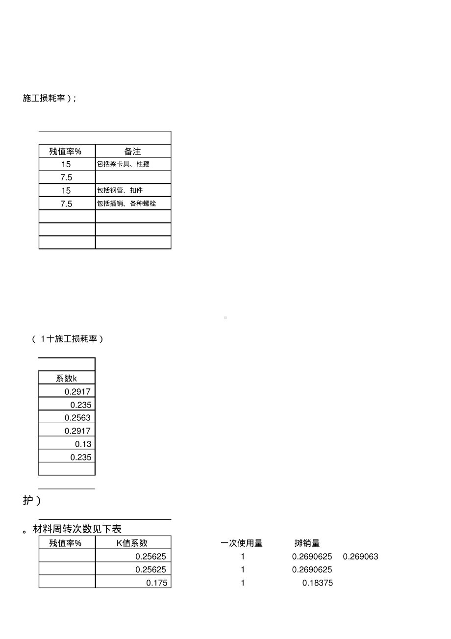 模板摊销计算.pdf_第3页