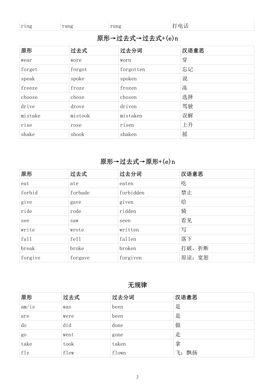 小学英语《不规则动词过去式》汇总（直接打印每生一份资料学习）.docx_第2页