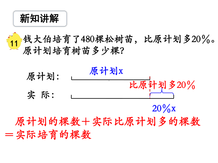 （苏教版六年级上册数学精品课件）第14课时 解决稍复杂的百分数实际问题（2）.ppt_第3页