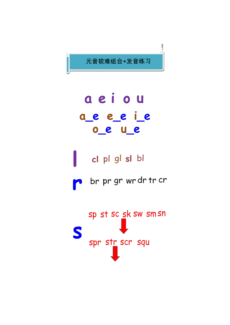 （英语自然拼读讲义）元音较难组合+发音练习.doc_第1页