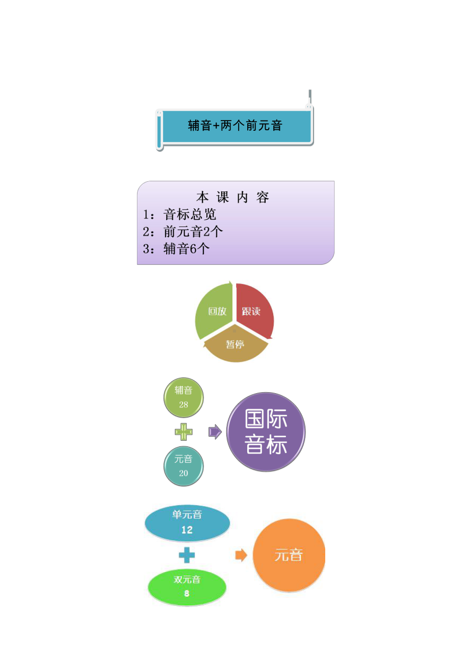 （英语自然拼读讲义）辅音+两个前元音.doc_第1页