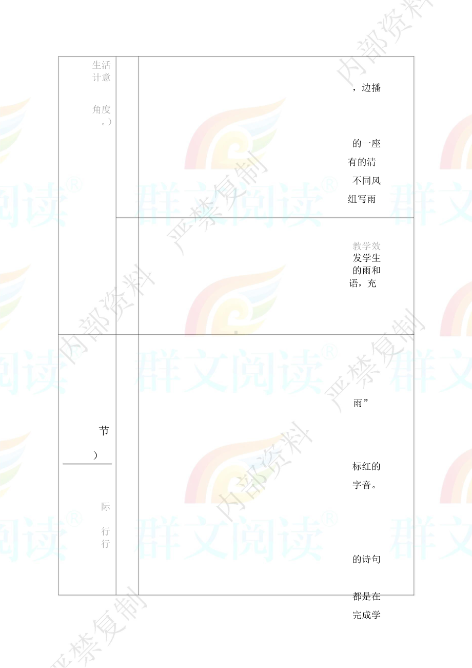 群文阅读教案： 六年级《唐诗中的“雨”古诗群文阅读》教学设计.docx_第3页