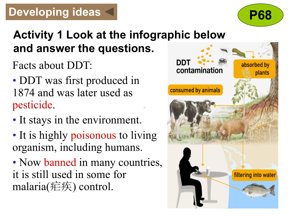 （2021新外研版）高中英语选择性必修三Unit6 Developing ideas P68-70ppt课件.ppt_第2页