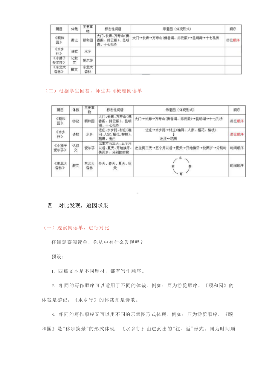 群文阅读教案：四年级《井然有“序”》教学设计5页.docx_第3页