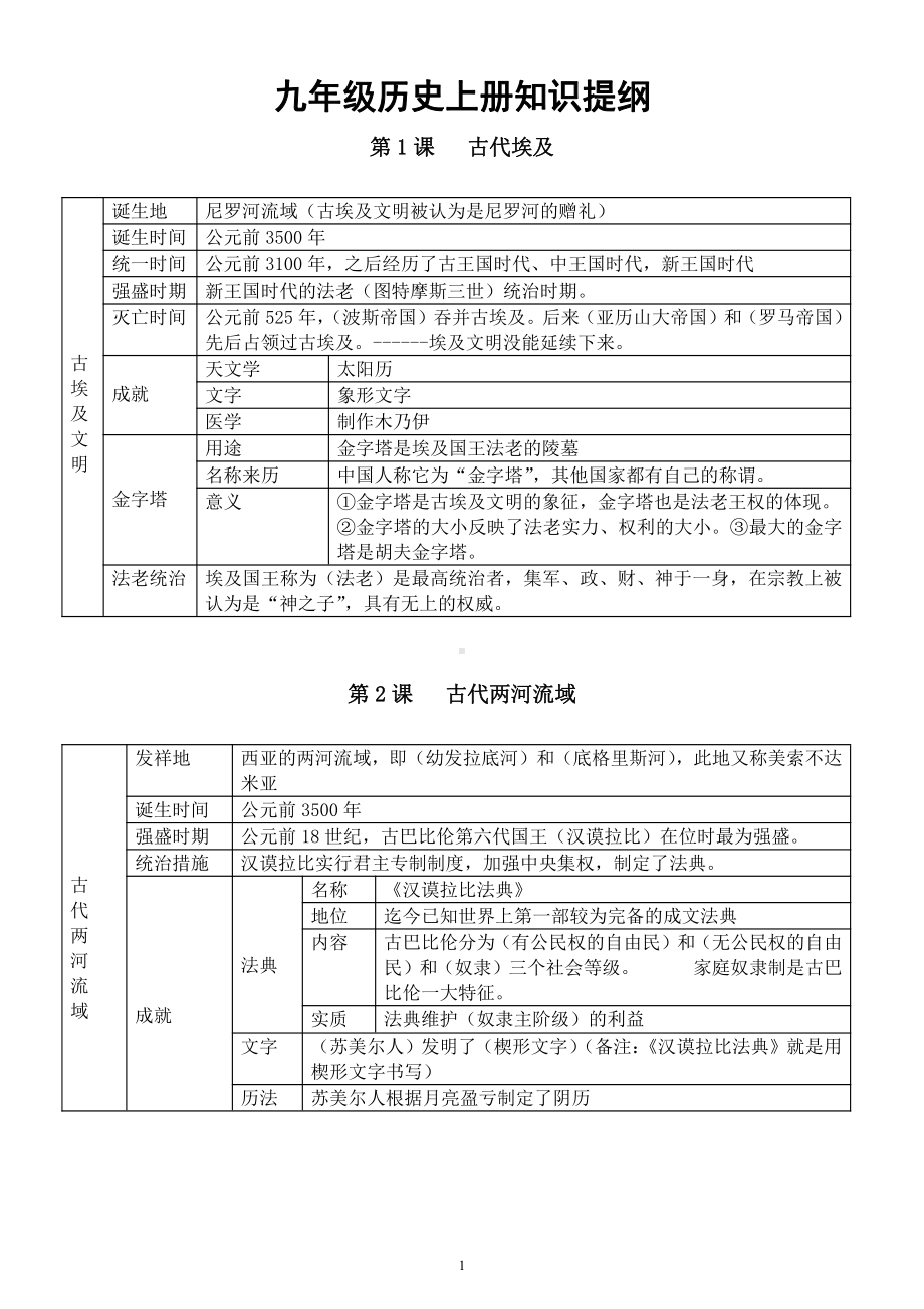 初中历史九年级上册全册《知识提纲》（表格式）（直接打印每生一份学习）.docx_第1页