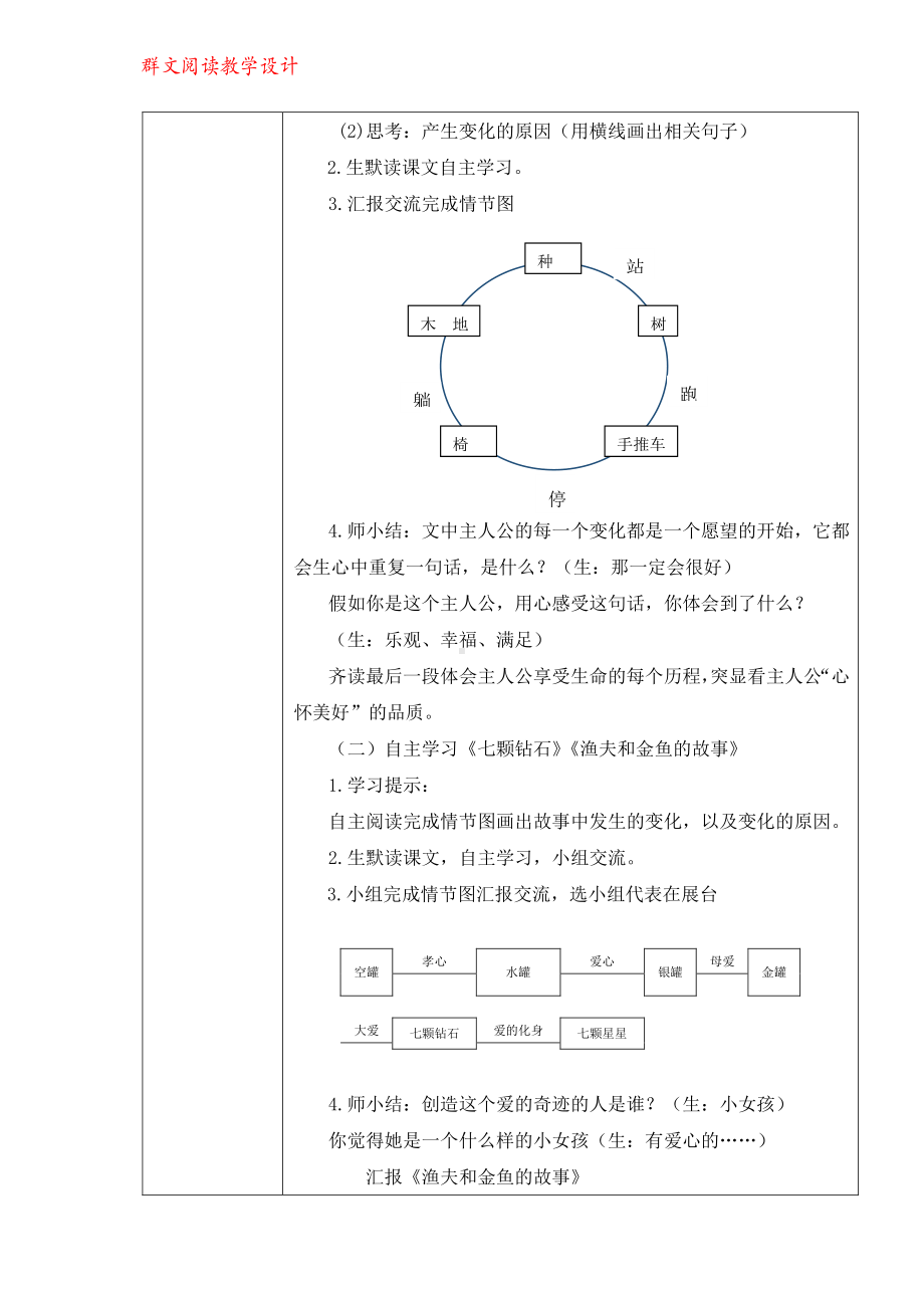 群文阅读教案：《童话故事中的变》教学设计4页.pdf_第2页