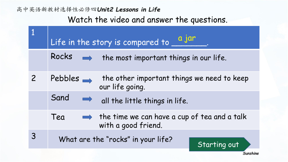 （2021新外研版）高中英语选择性必修四 Unit 2 Lessons in life Starting out and Understanding ideas Tuesdays with Morrieppt课件.pptx_第3页